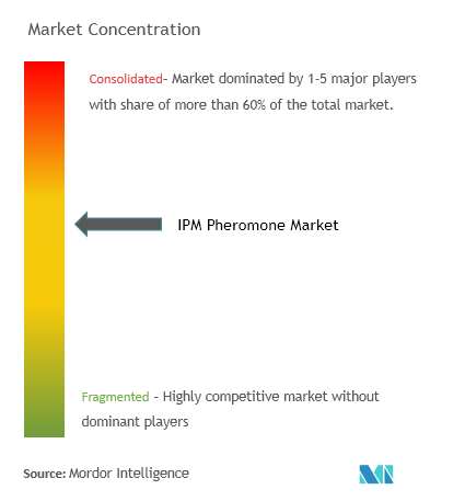 IPM Pheromones Market Concentration